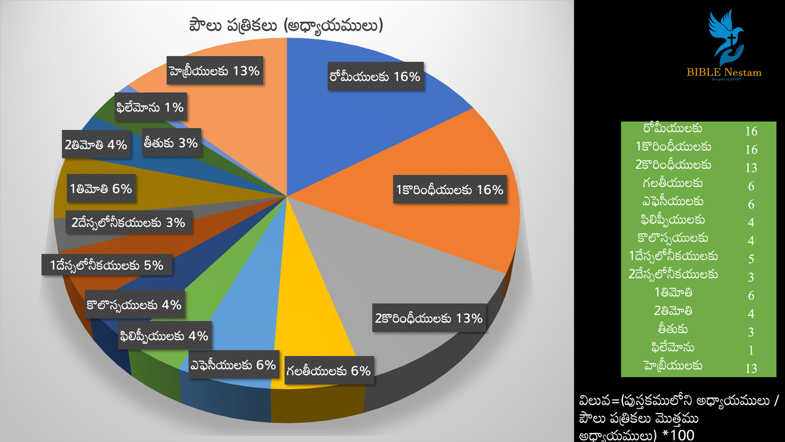 పై చార్ట్ 1