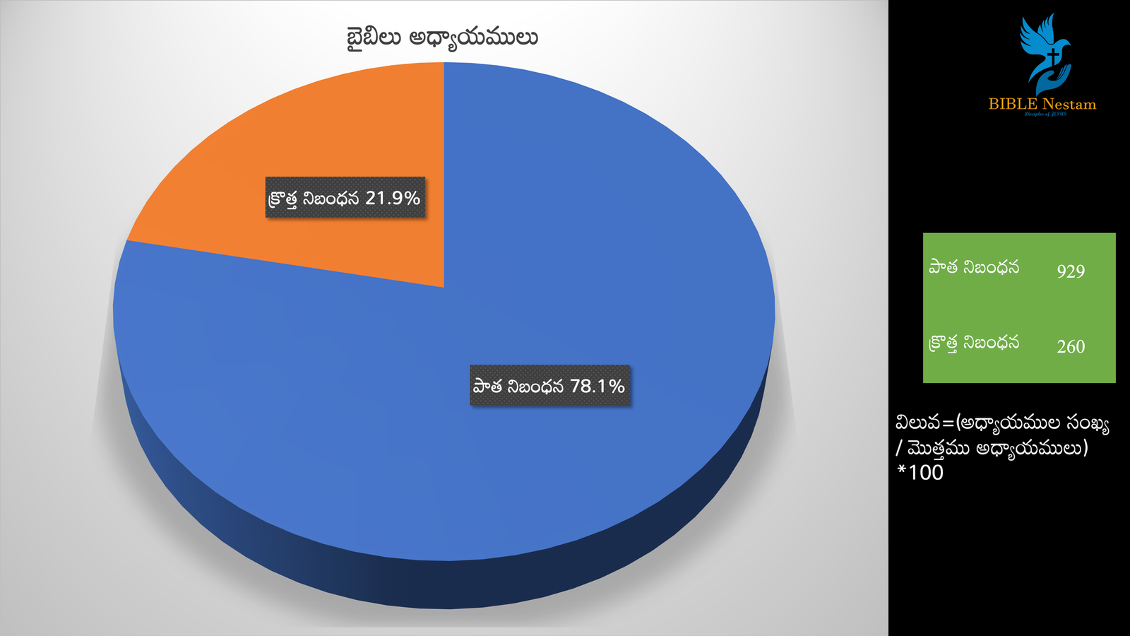 పై చార్ట్ 2