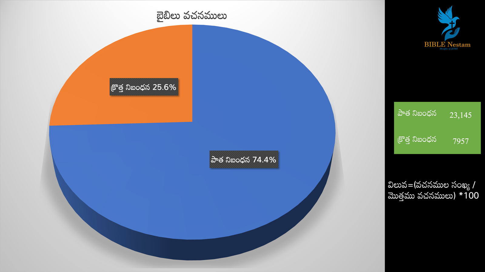 పై చార్ట్ 3
