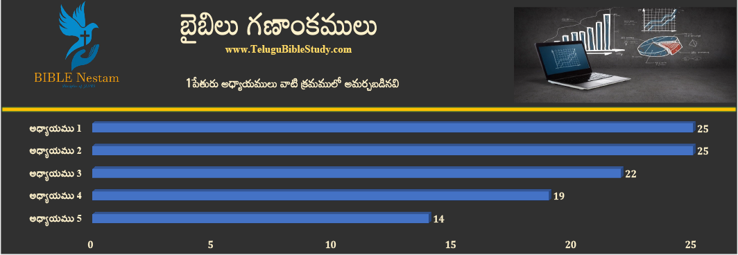 1 పేతురు చార్ట్ 1