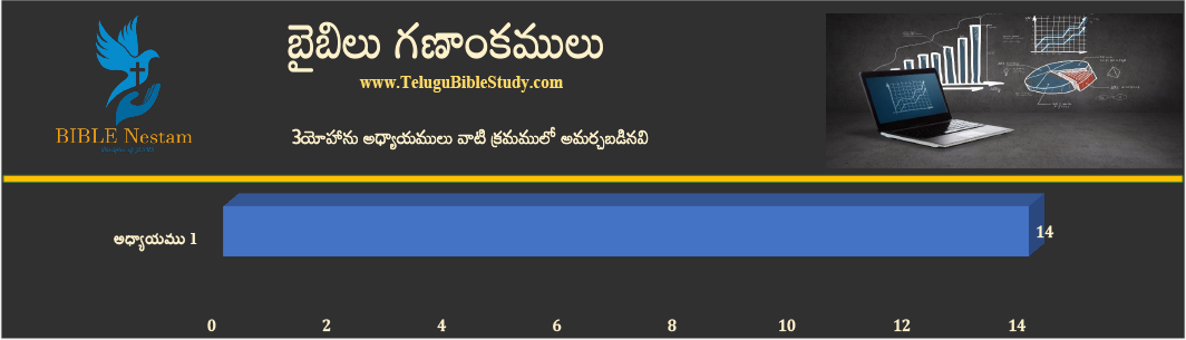 3 యోహాను చార్ట్ 1