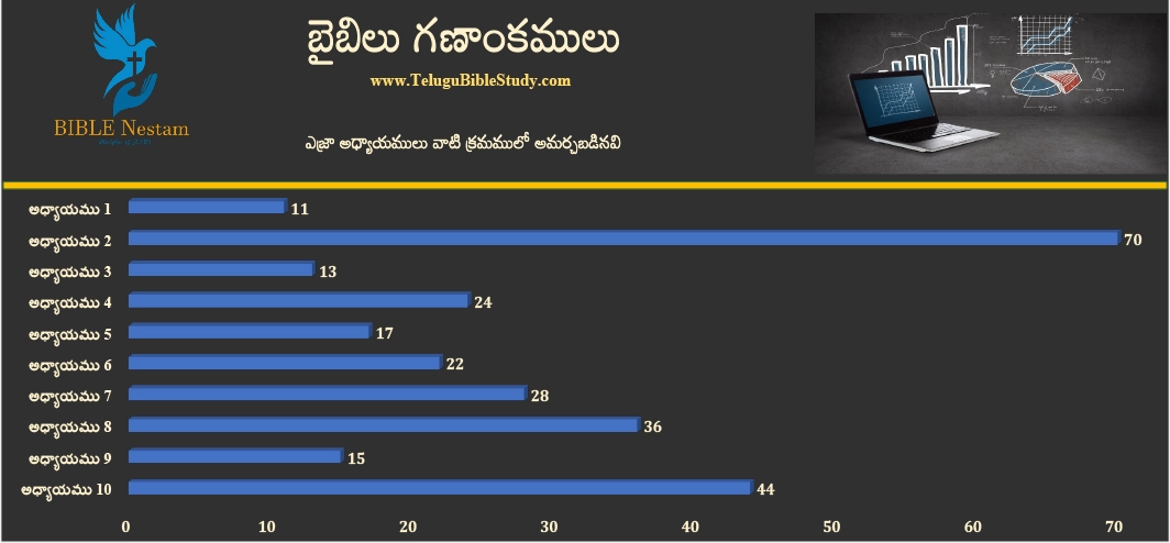 ఎజ్రా Graph