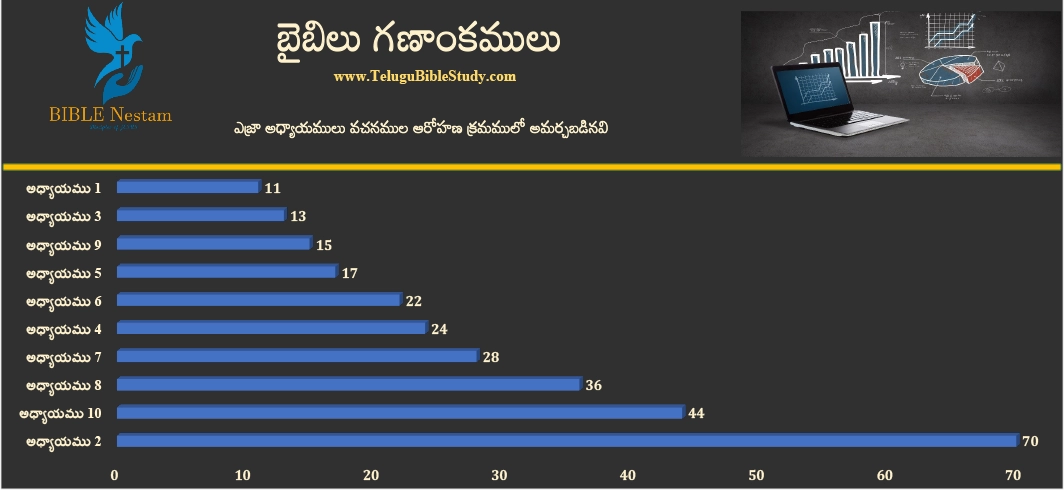 ఎజ్రా Graph