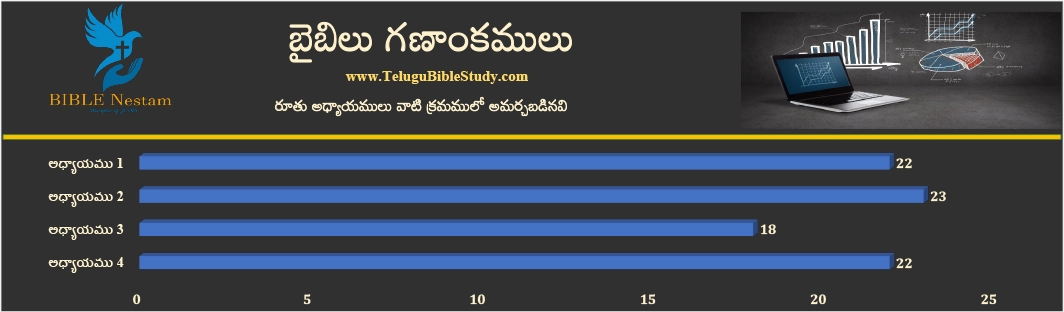 రూతు Graph