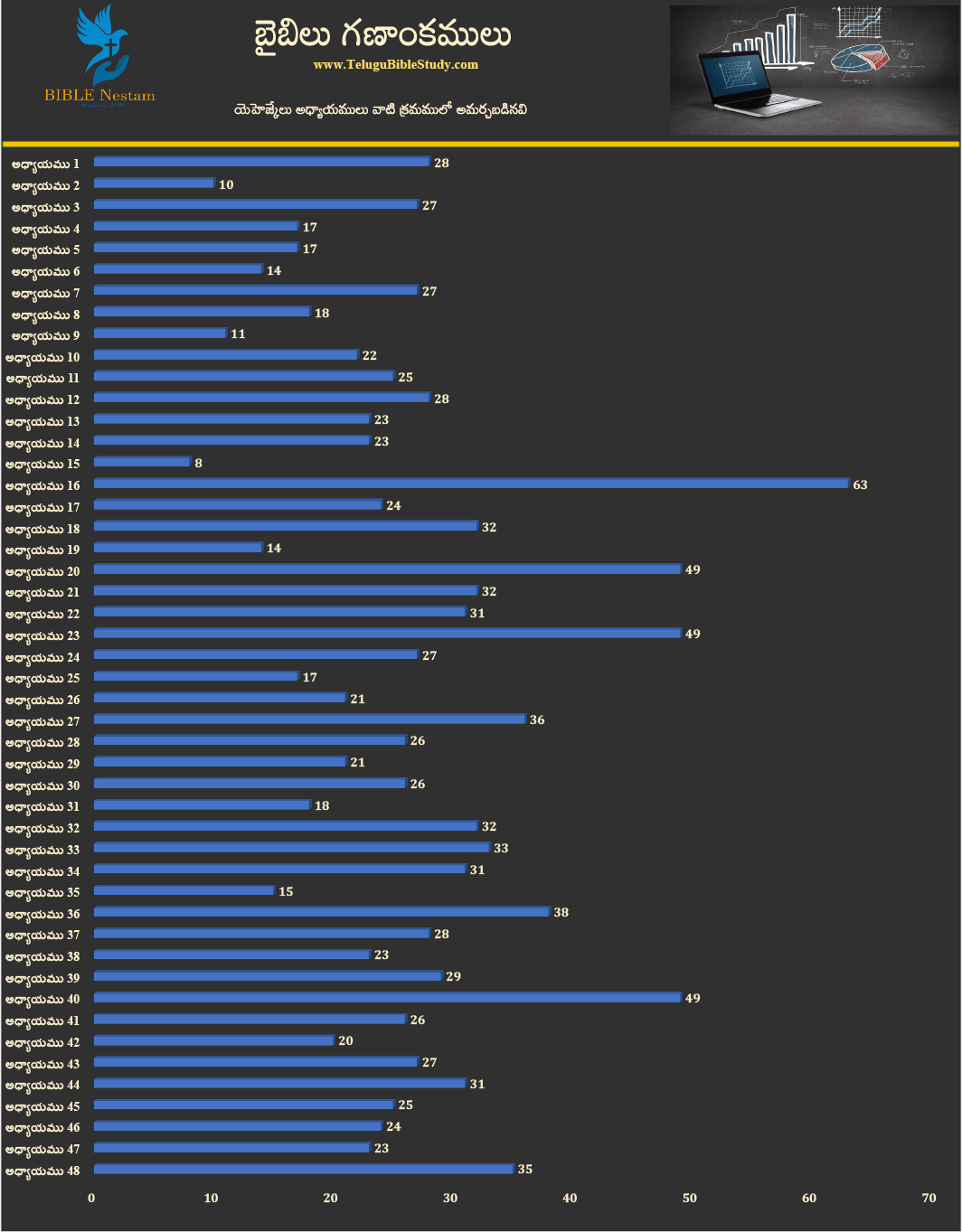 యెహెజ్కేలు