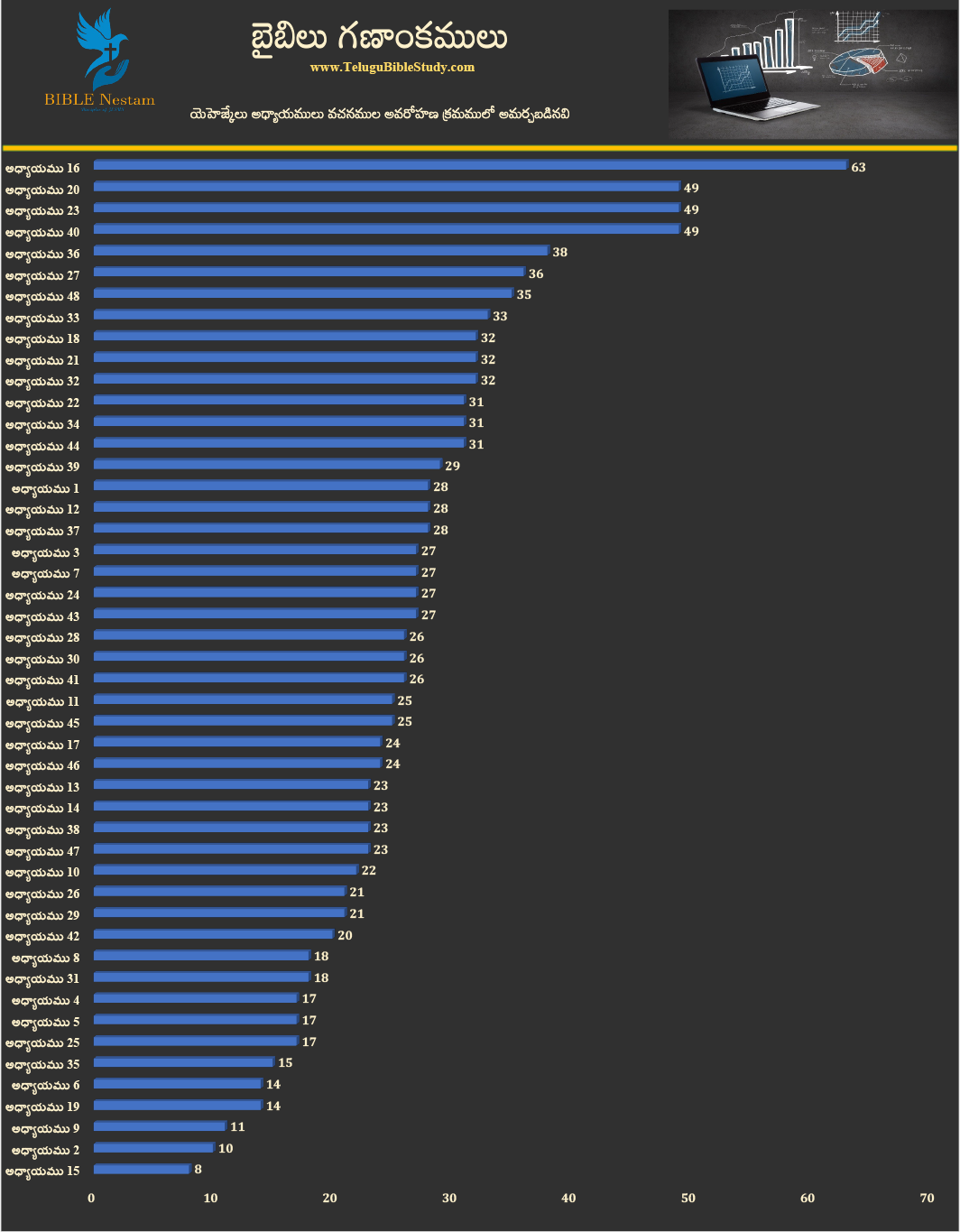 యెహెజ్కేలు