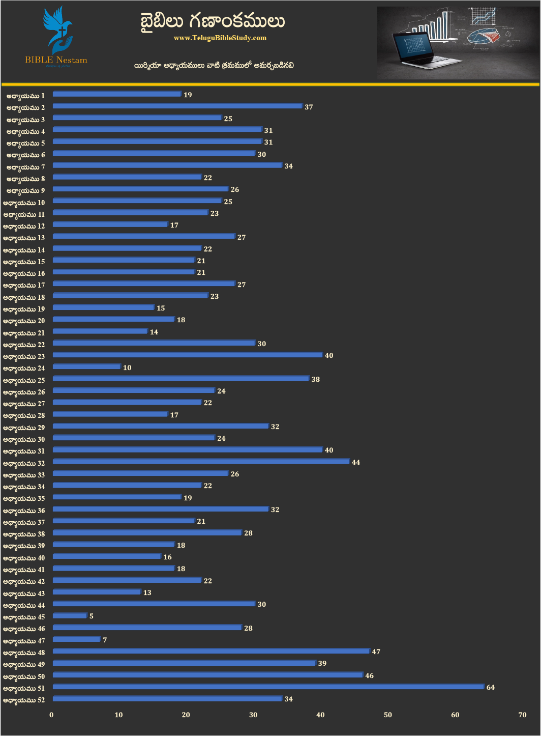 యిర్మియా
