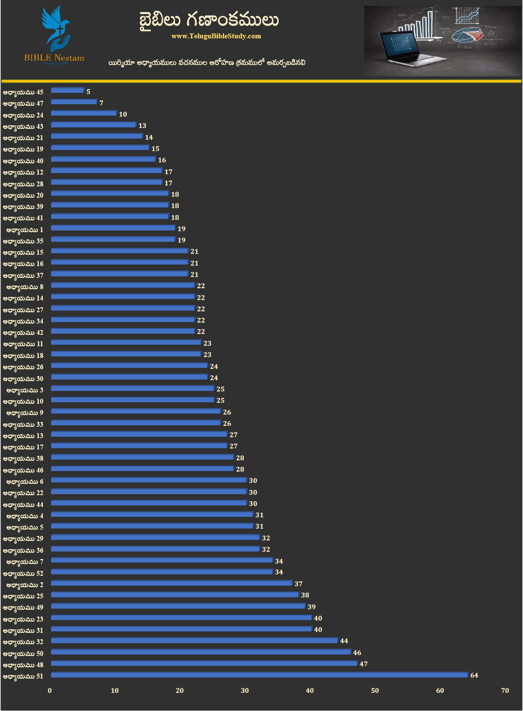 యిర్మియా
