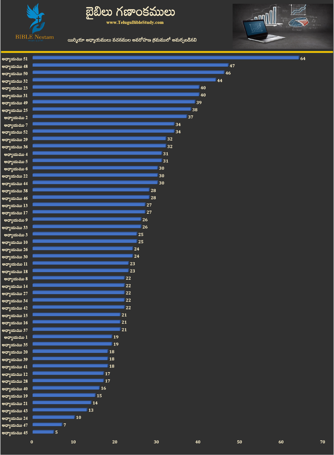 యిర్మియా