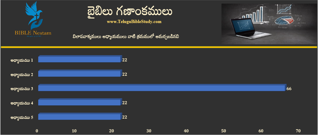 విలాపవాక్యములు