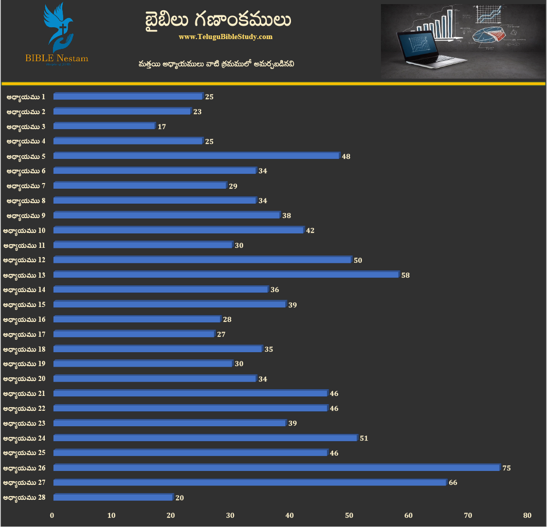 మత్తయి అసలు క్రమం