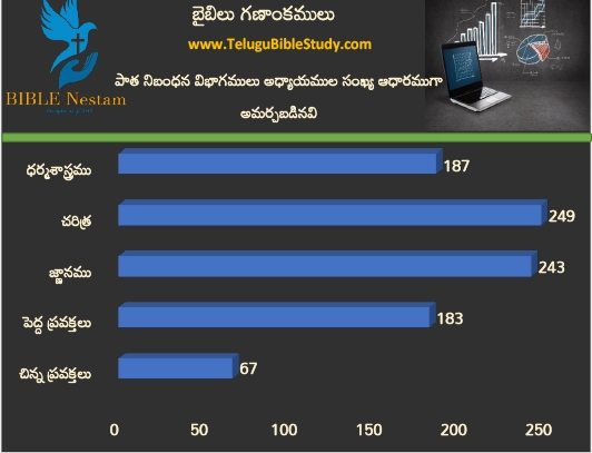 Old Testament Divisions