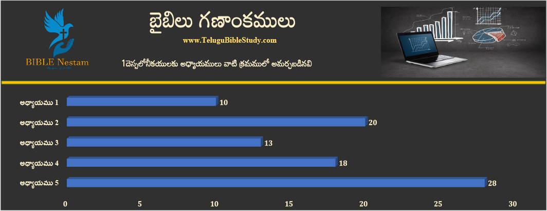 1 ధెస్సలొనీకయులకు చార్ట్ 1
