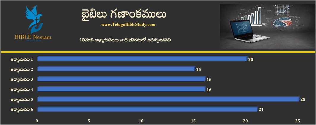 1 తిమోతి చార్ట్ 1
