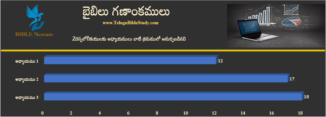 2 ధెస్సలొనీకయులకు చార్ట్ 1