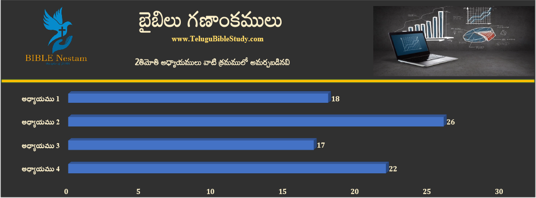 2 తిమోతి చార్ట్ 1