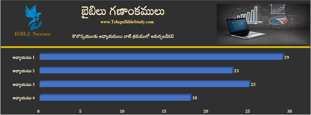 కొలొస్సయులకు చార్ట్ 1