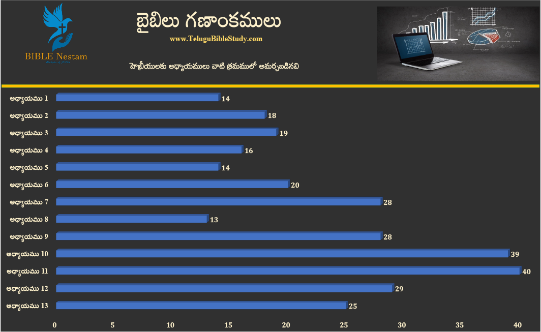 హెబ్రీయులకు చార్ట్ 1