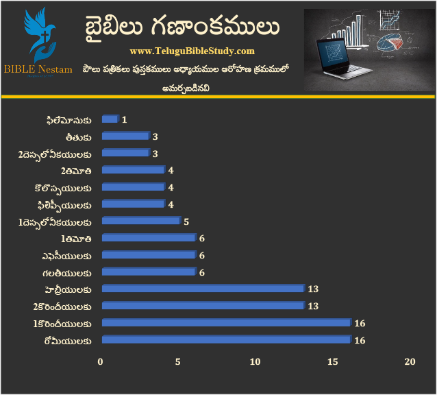బార్ చార్ట్ 1