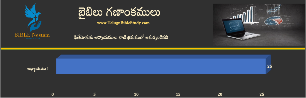 ఫిలేమోనుకు చార్ట్ 1