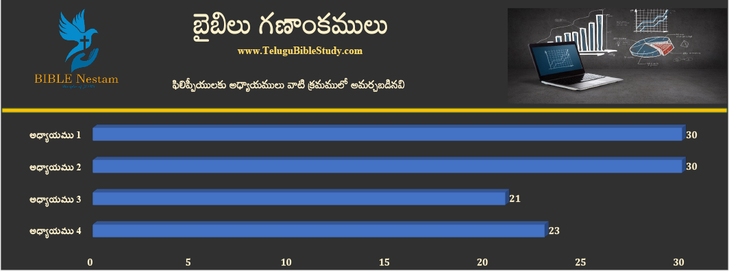 ఫిలిప్పీయులకు చార్ట్ 1