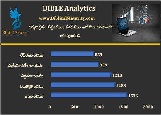Pentateuch Bar Chart