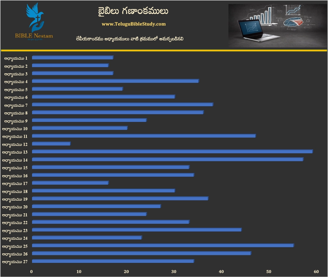 లేవీయకాండము (Leviticus) Visual