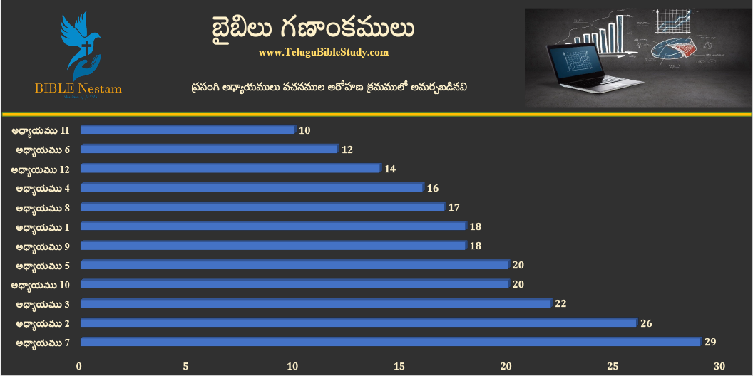 ప్రసంగి