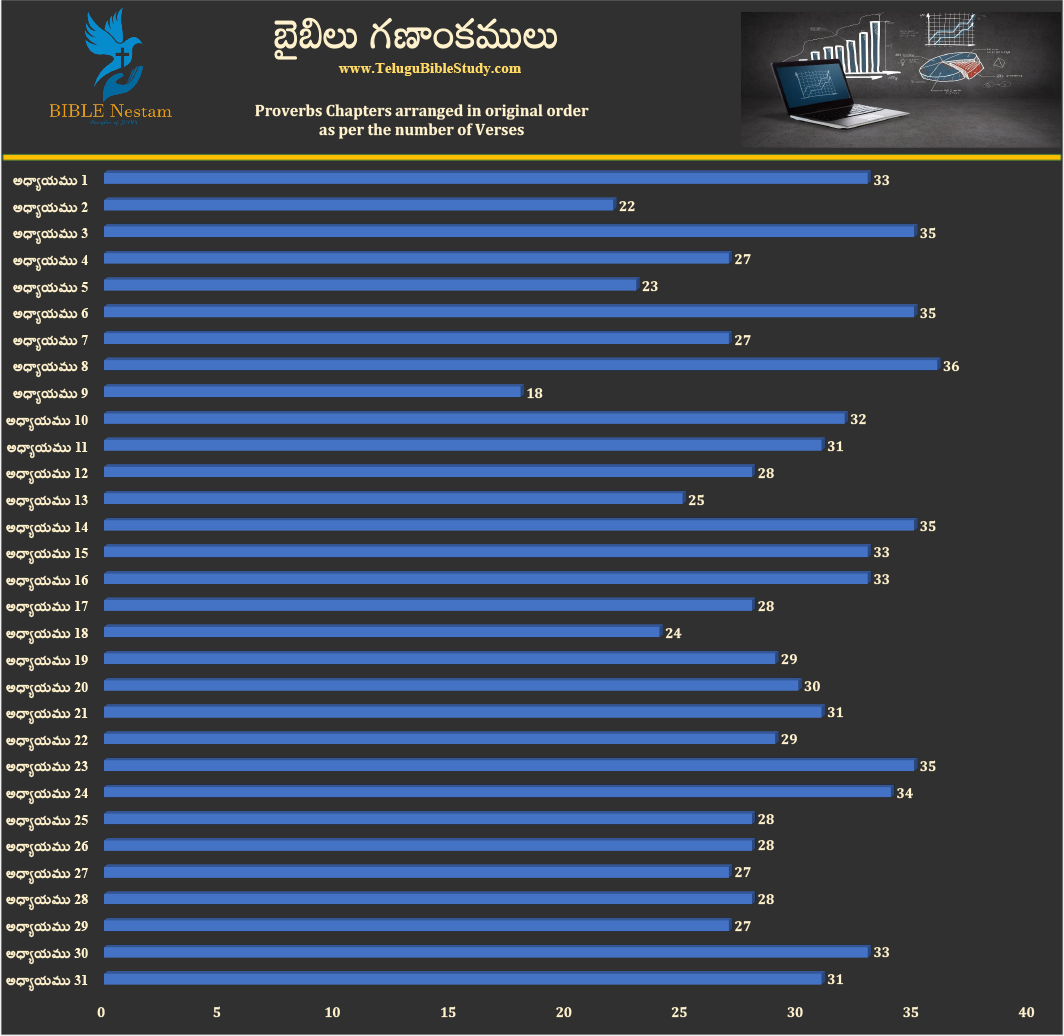 సామెతలు