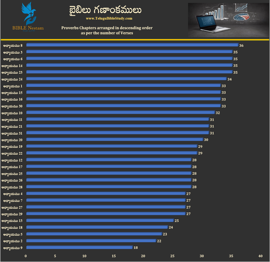 సామెతలు