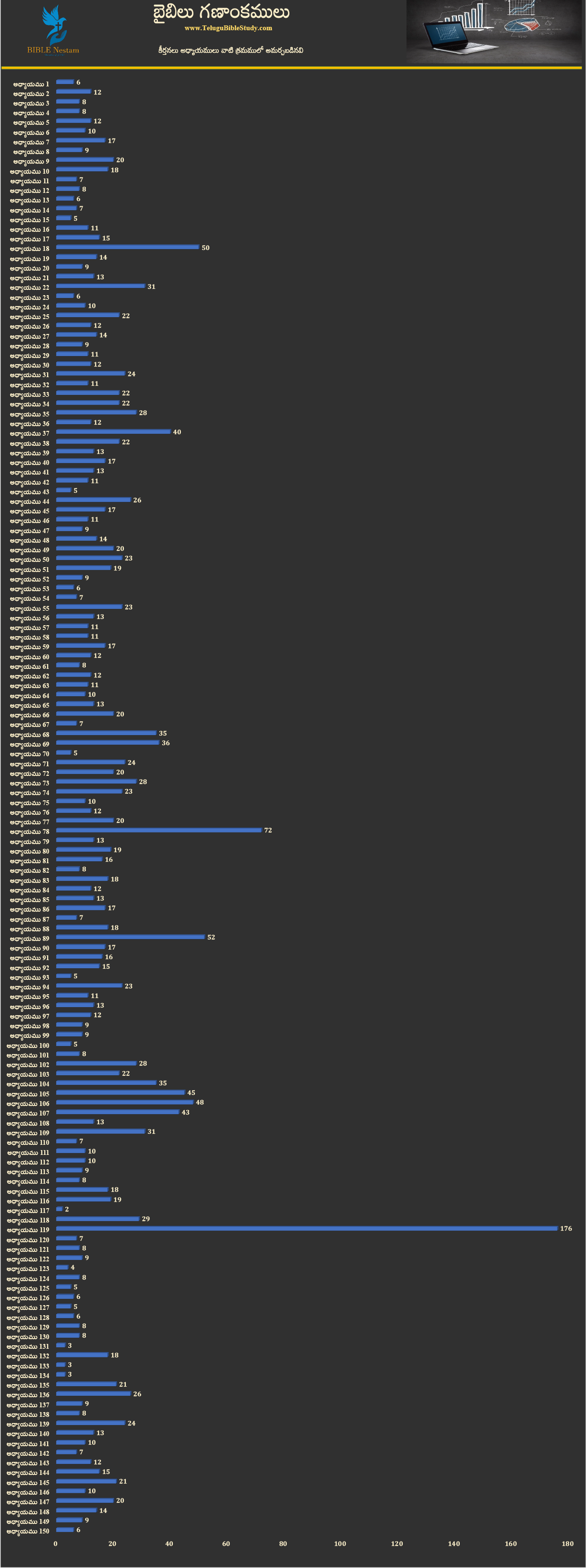 కీర్తనలు