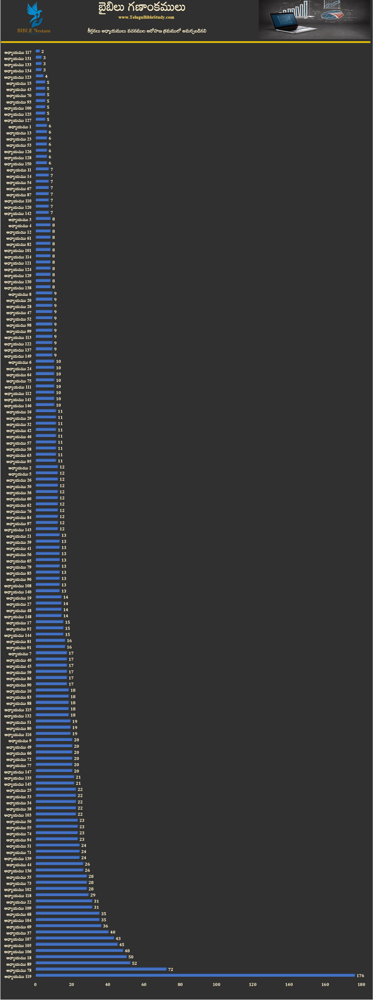 కీర్తనలు