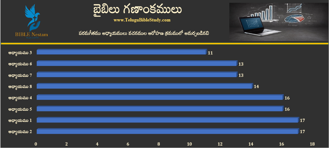 పరమగీతము